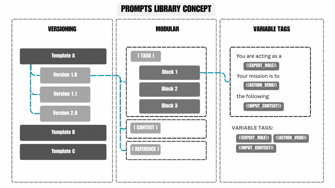 PromptLib